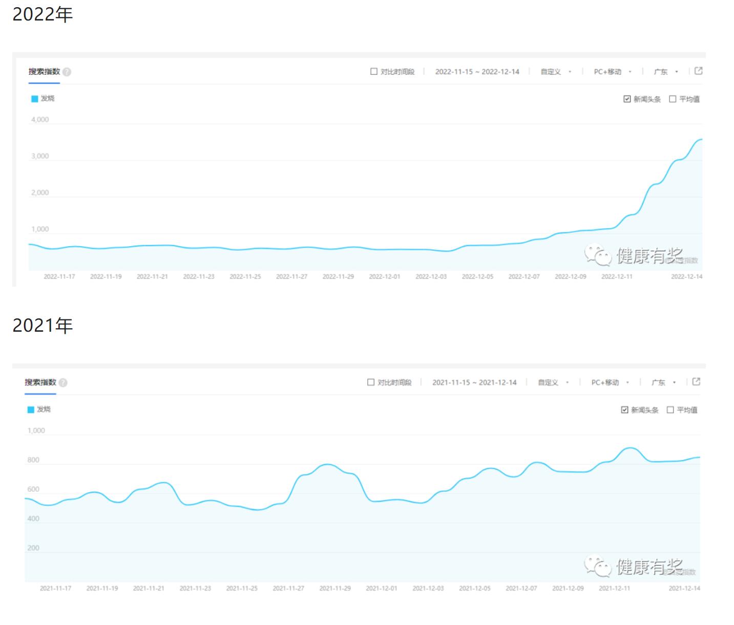 提升百度指數(shù)